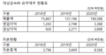 한국조폐공사 관련기사 공지